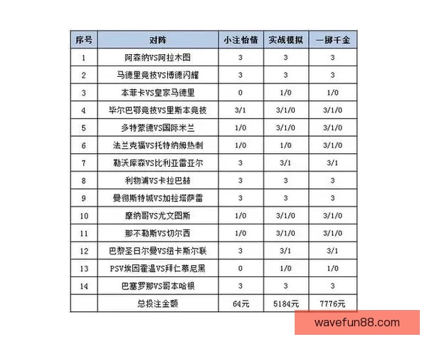 足球竞猜投注策略全面解析 帮你提高中奖率的实用技巧与经验分享
